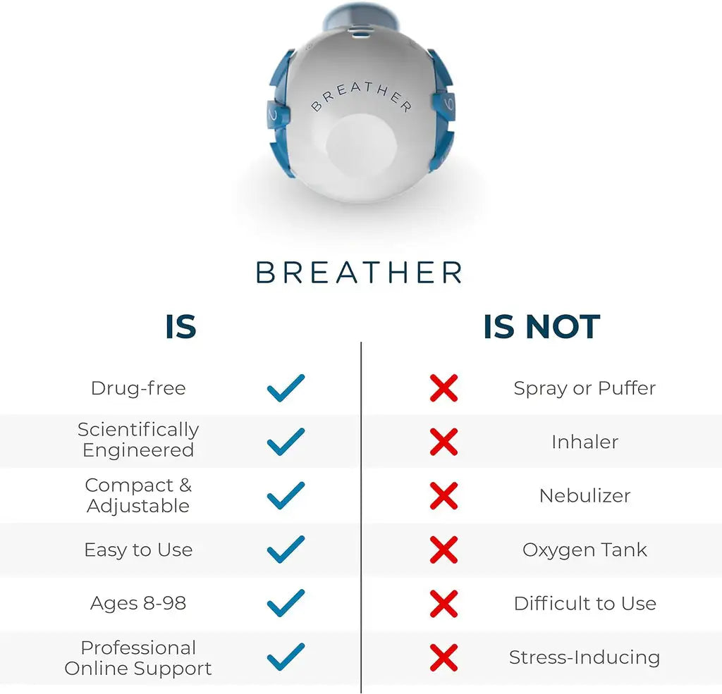 Drug-Free Breathing Trainer for Natural Lung Recovery